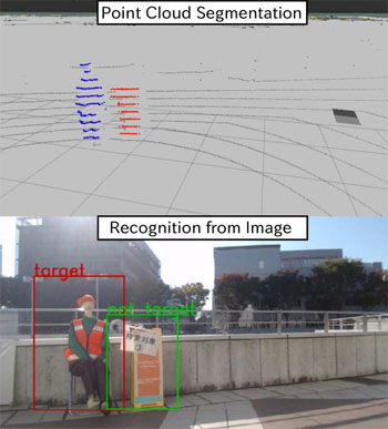 Recognized target person using proposed method