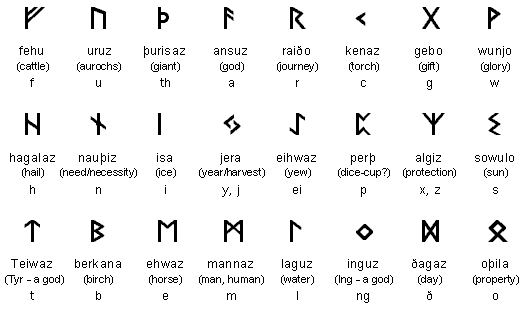 Runic alphabet