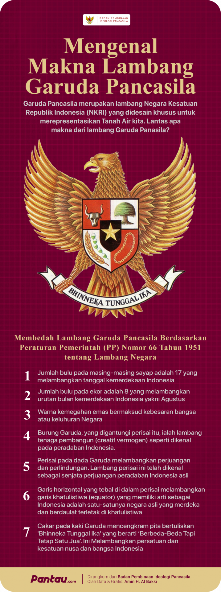 Arti Gambar Makna Pancasila