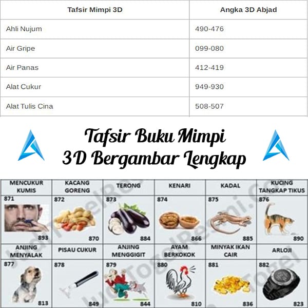 Buku Mimpi 3d 999