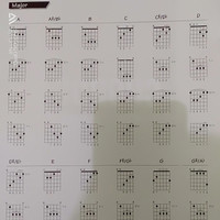 Buku Kunci Gitar Ukulele