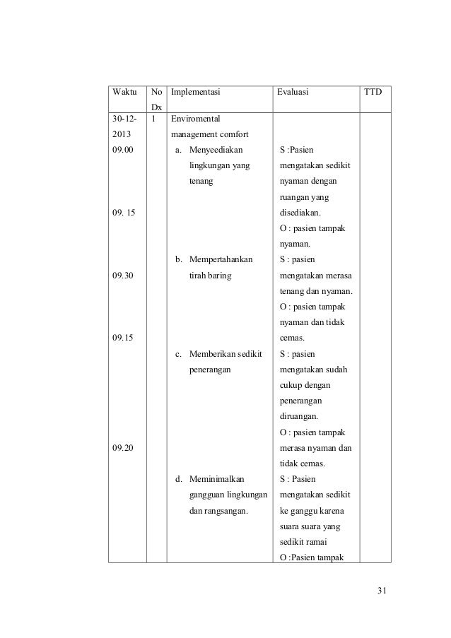 Contoh Askep Hipertensi