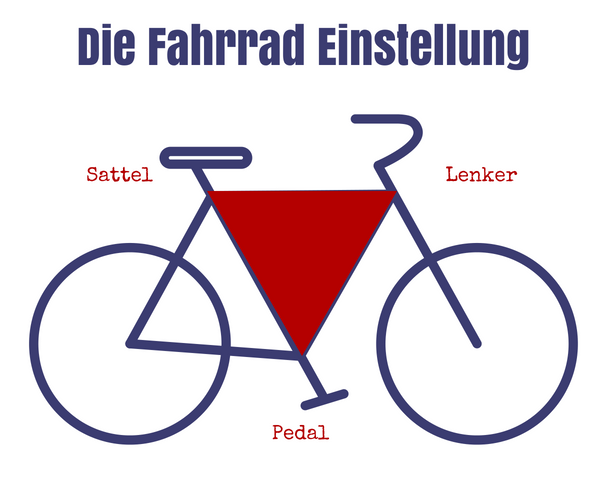 Dreieck Mit Fahrrad