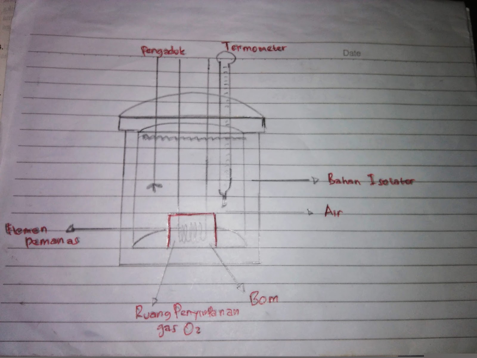 Gambar Kalorimeter Bom