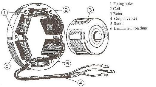 Gambar Sistem Pengisian