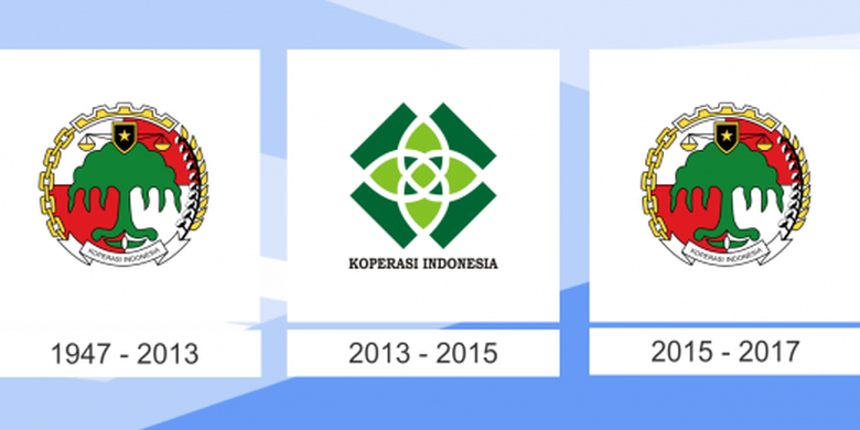 Logo Koperasi Indonesia Yang Baru