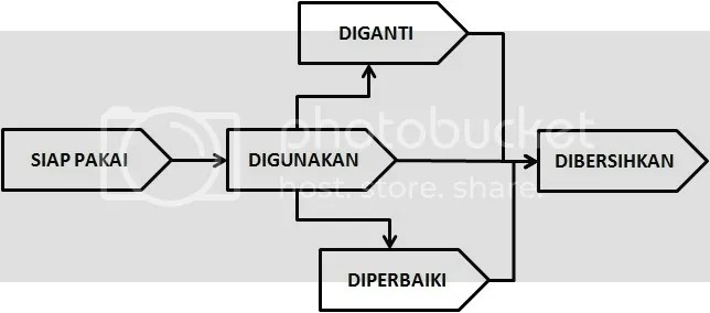 Proses Bisnis Rumah Sakit