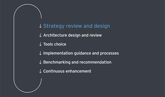 Advisory Service Cycle