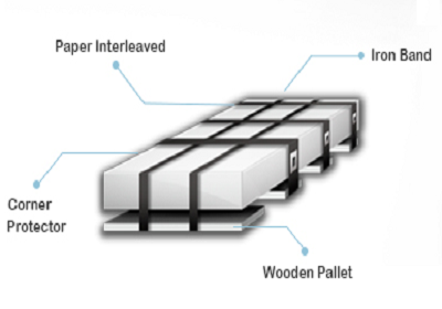 stainless steel sheet packing