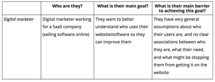 #A user persona template defining personas and their main goals and objectives.

Source: Hotjar  