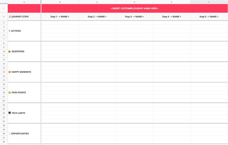 #An example of a customer journey map template with different stages and themes