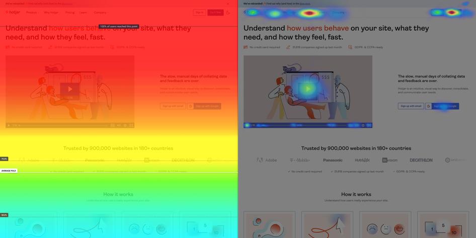 #A Hotjar scroll map (left) and move map (right)