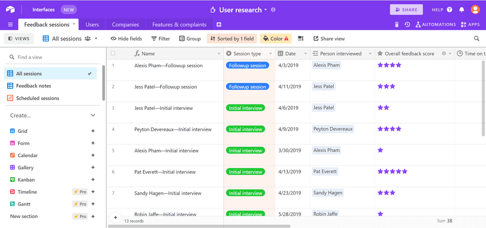 #Airtable's dashboard helps UX teams organize their user research insights for streamlined planning. Img source: Airtable.com