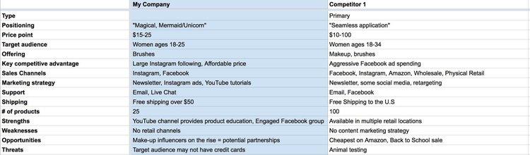 #Source: shopify.co.uk/blog/competitive-analysis