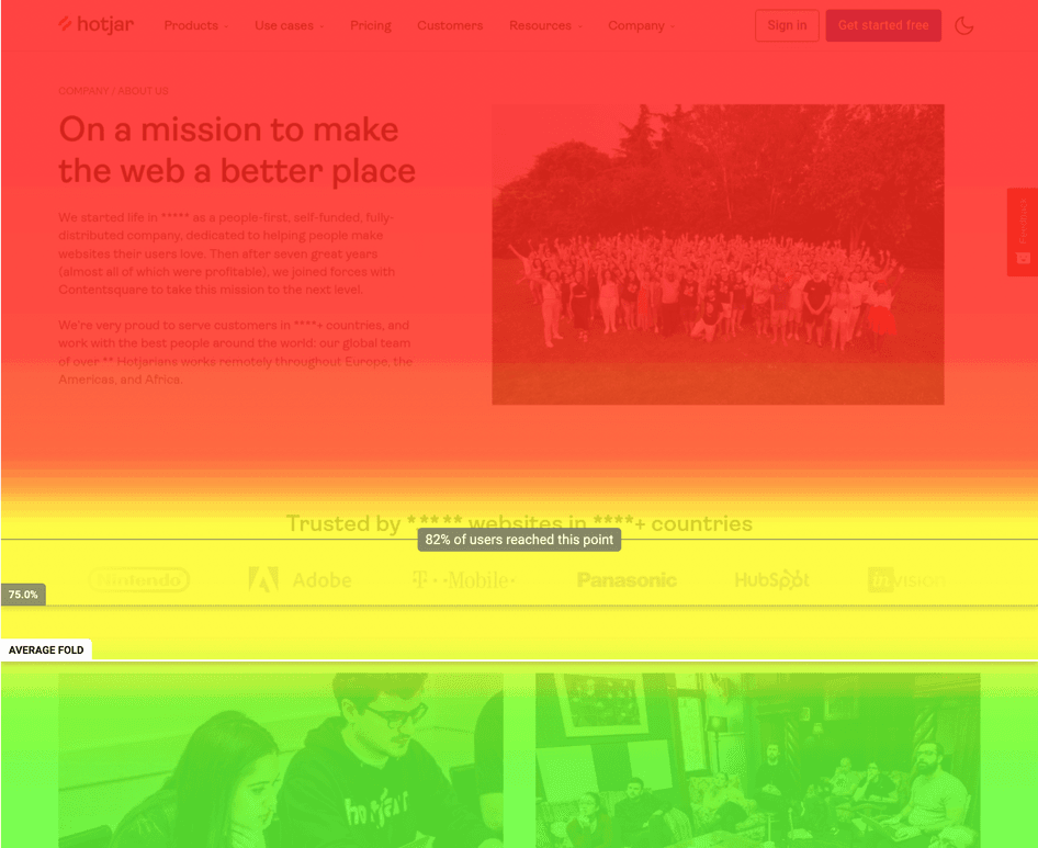 #Part of a Hotjar scroll map showing the average fold and percentage of users