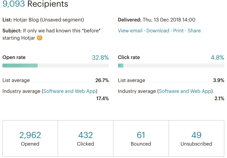 #E-Mail-Öffnungsrate in Mailchimp, die über das Pixel-Tracking erfasst wird