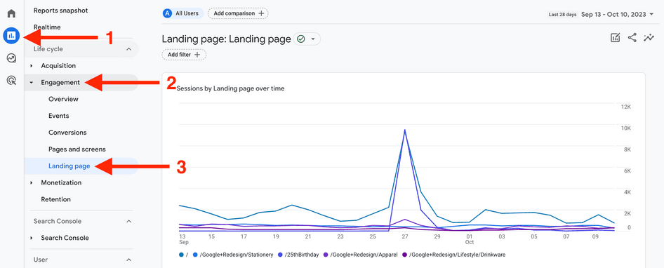 #GA4 'Landing page' report overview