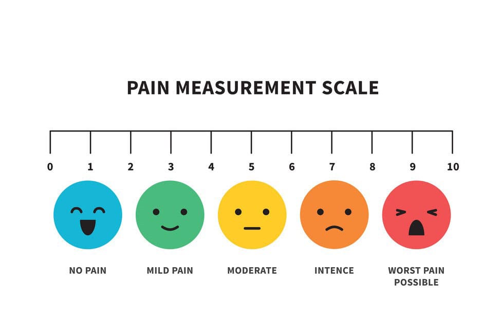 Pain Scale Chart Printable PDF