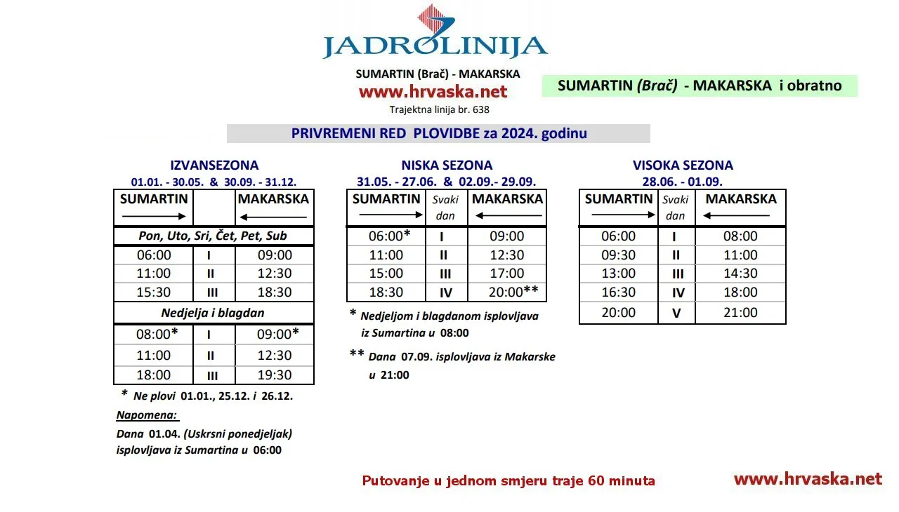 638 Makarska - Sumartin (Brač)