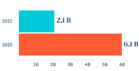 HubSpot App Economy 2025 Projection