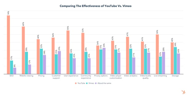 youtube vs vimeo