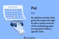 Put: An options contract that gives the owner the right to sell a certain amount of the underlying asset at a set price within a specific time.