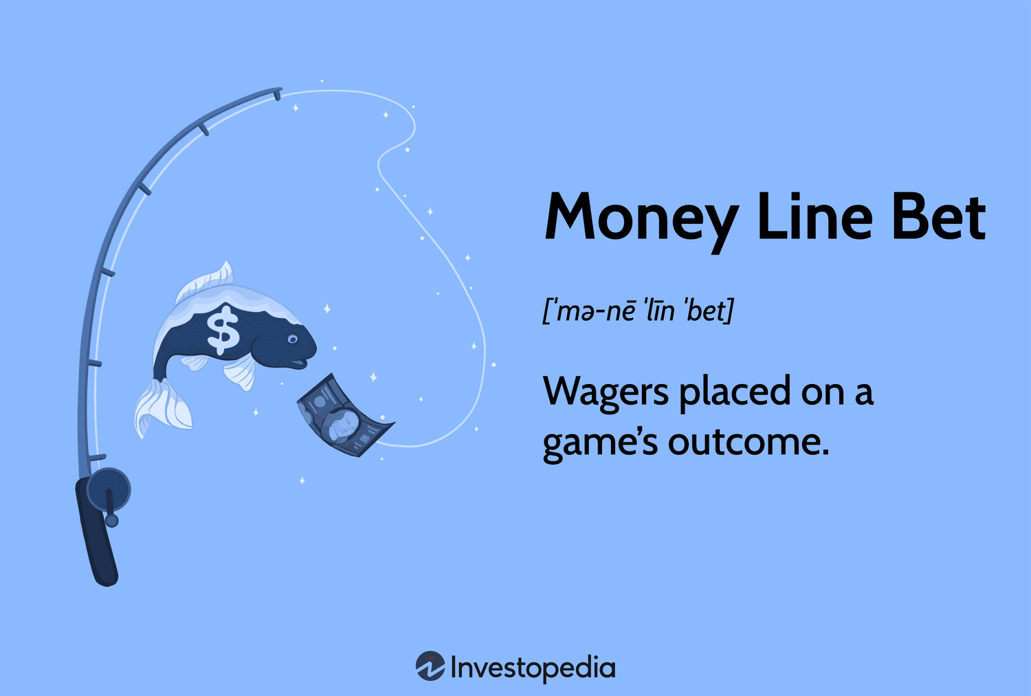 Money Line Bet: Wagers placed on a gameâs outcome.