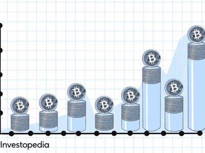 Bitcoin's Price History