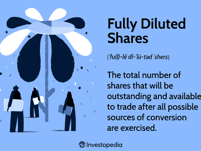 Fully Diluted Shares: The total number of shares that will be outstanding and available to trade after all possible sources of conversion are exercised.