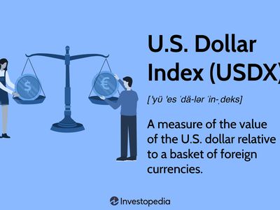 U.S. Dollar Index (USDX)