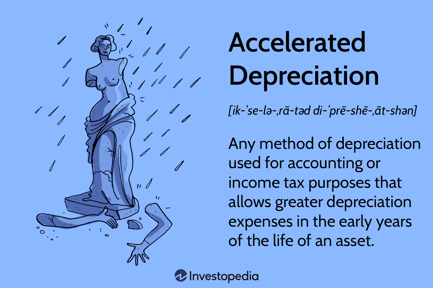 Accelerated Depreciation