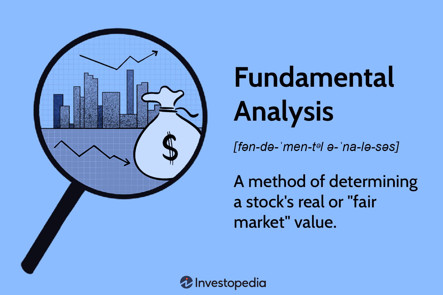 Fundamental Analysis