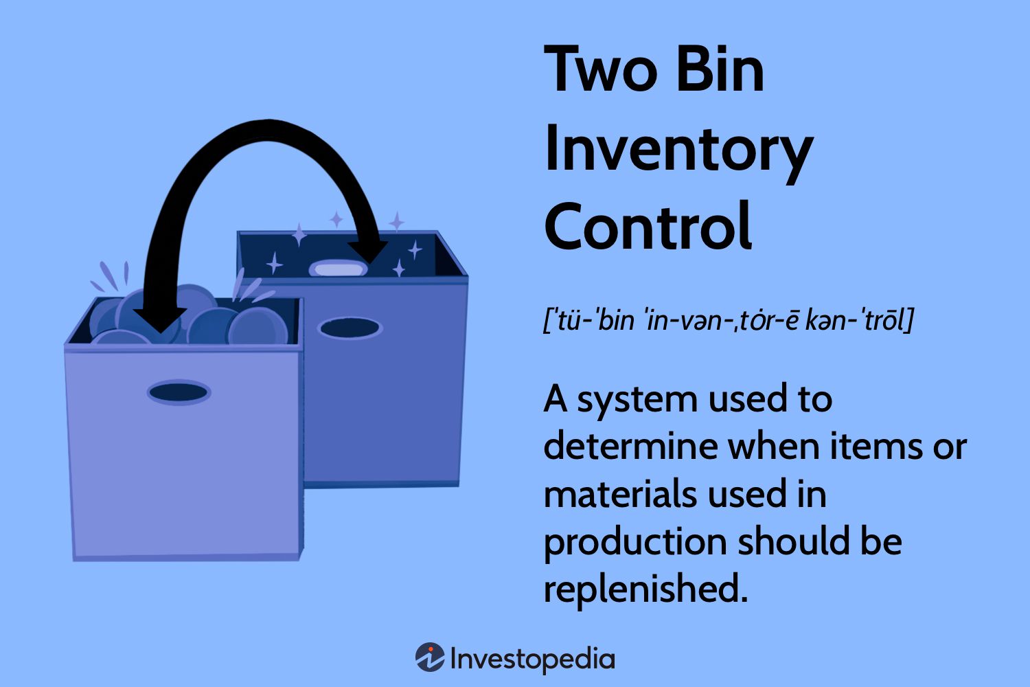 Two-Bin Inventory Control