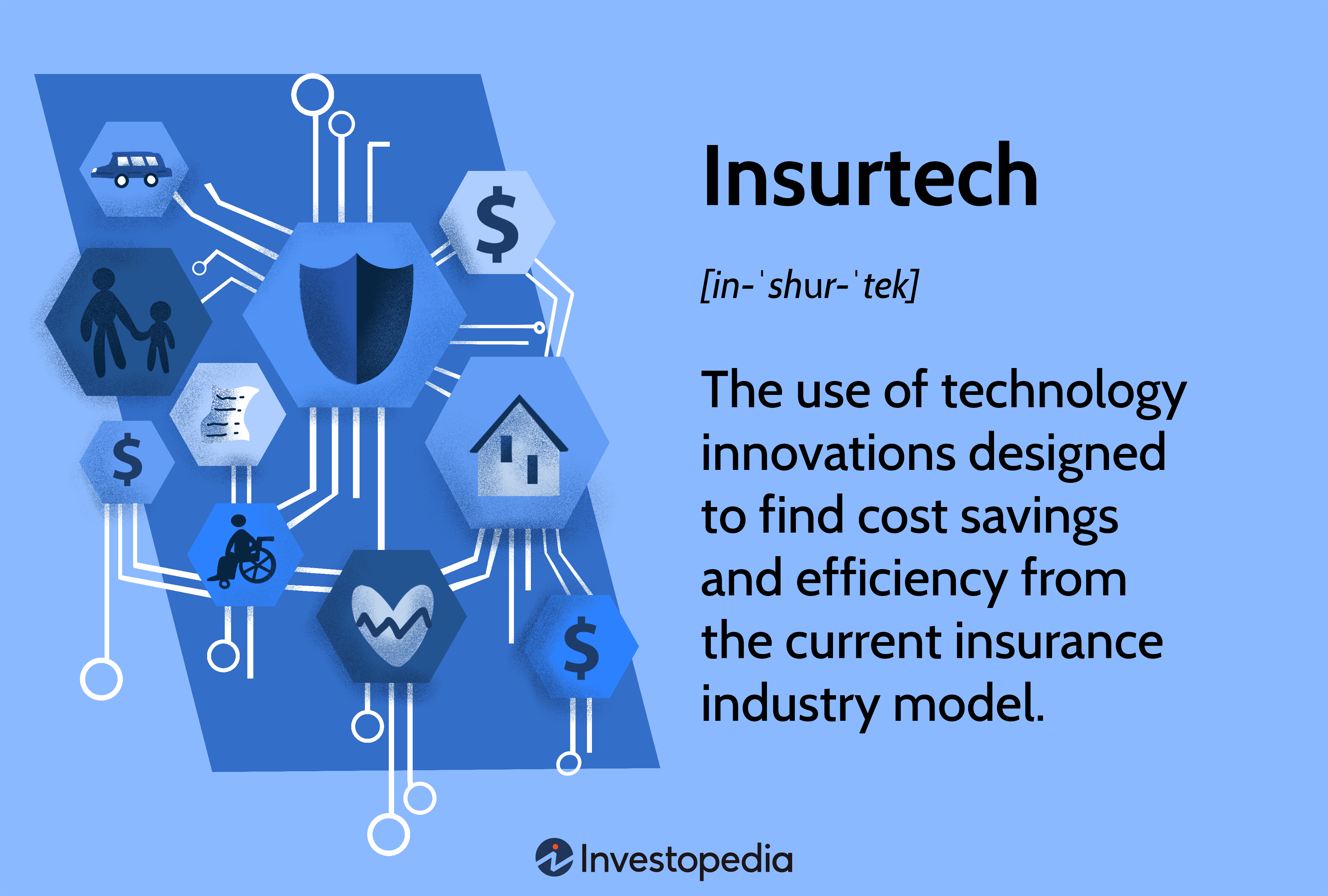 Insurtech