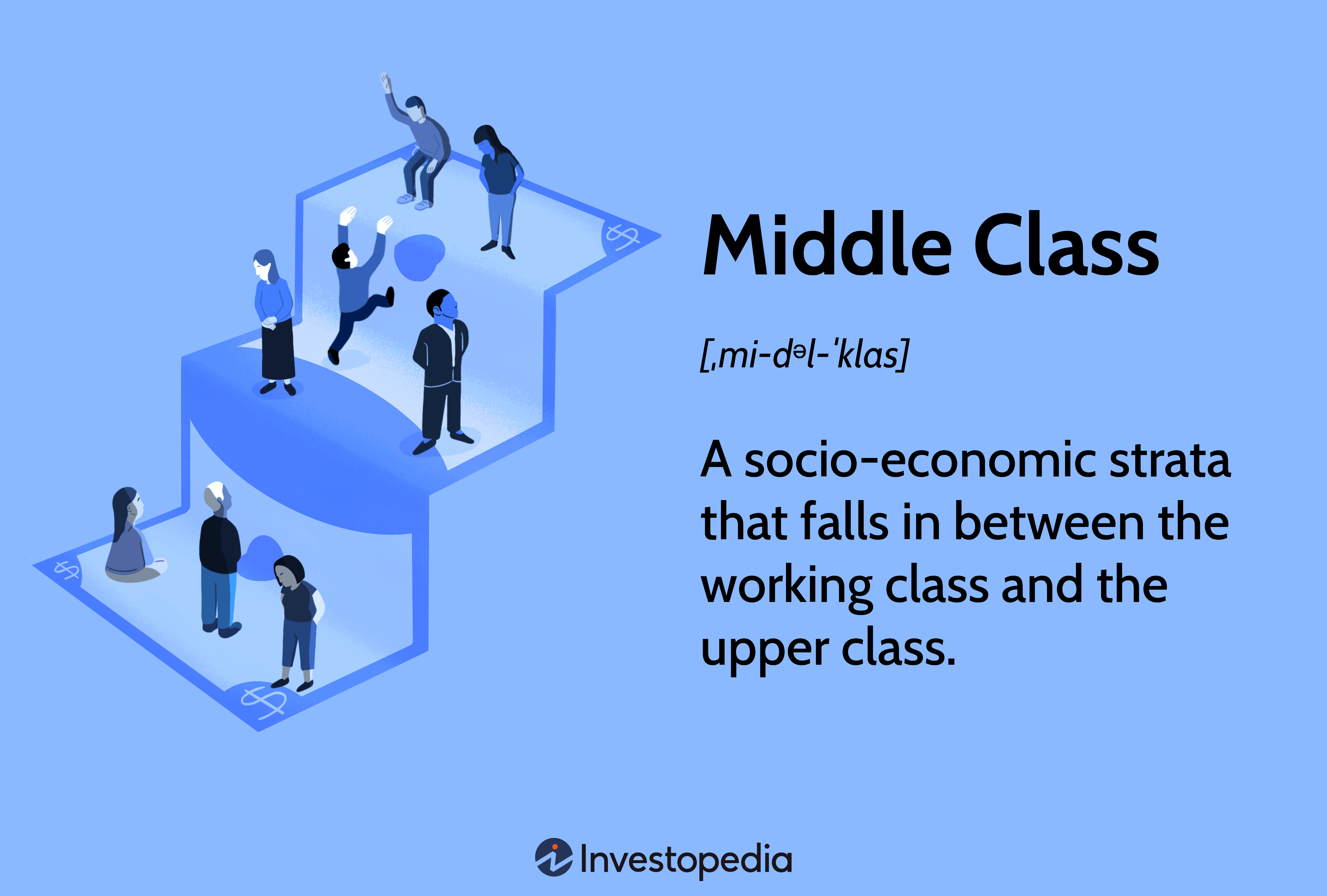 Middle Class: A socio-economic strata that falls in between the working class and the upper class.