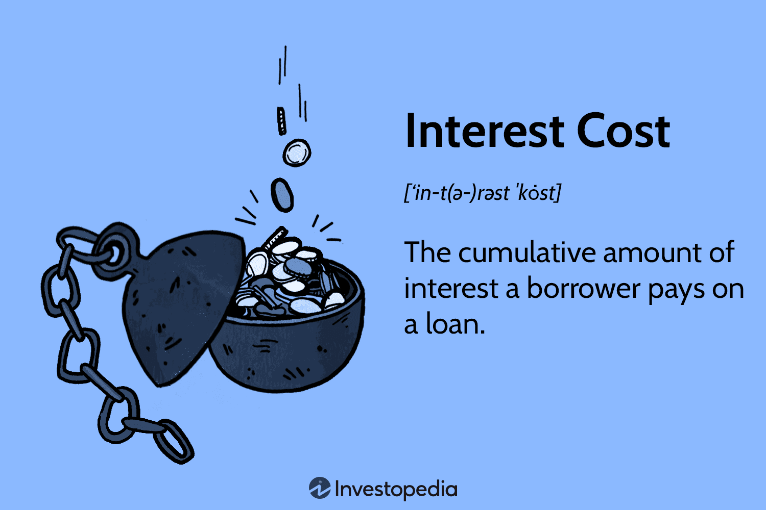 Interest Cost