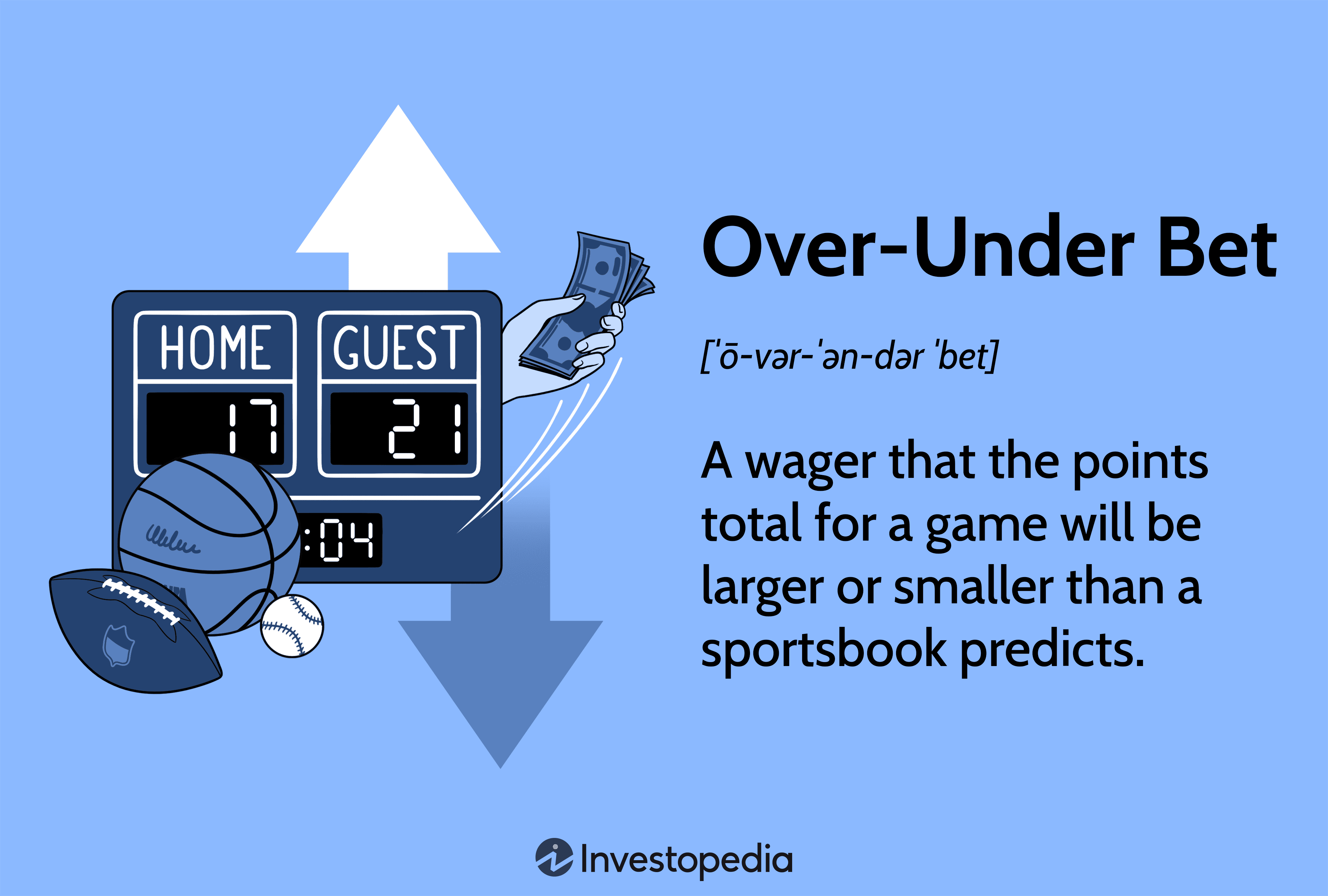 Over-Under Bet