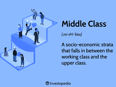 Middle Class: A socio-economic strata that falls in between the working class and the upper class.