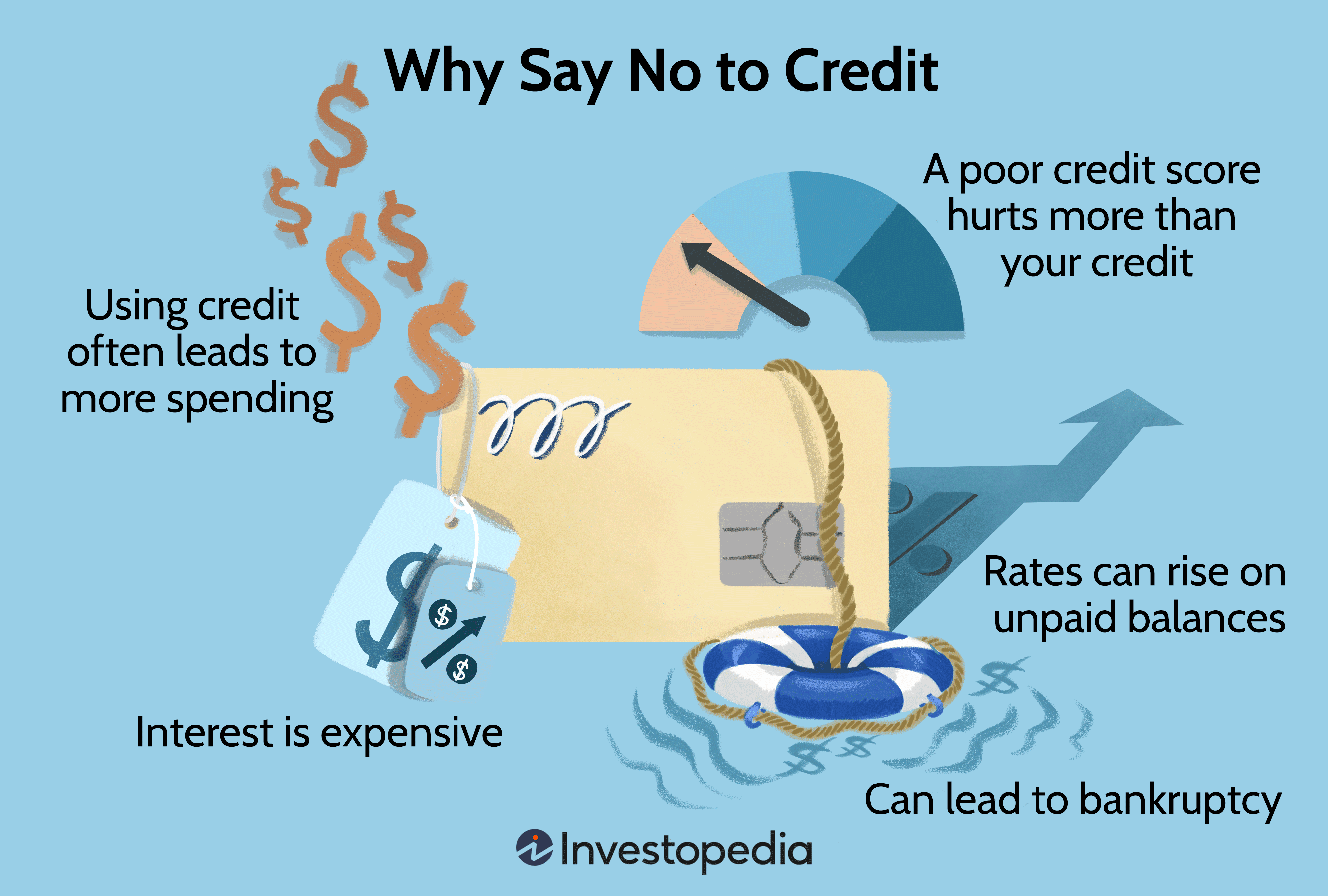 Why to Say No to Credit