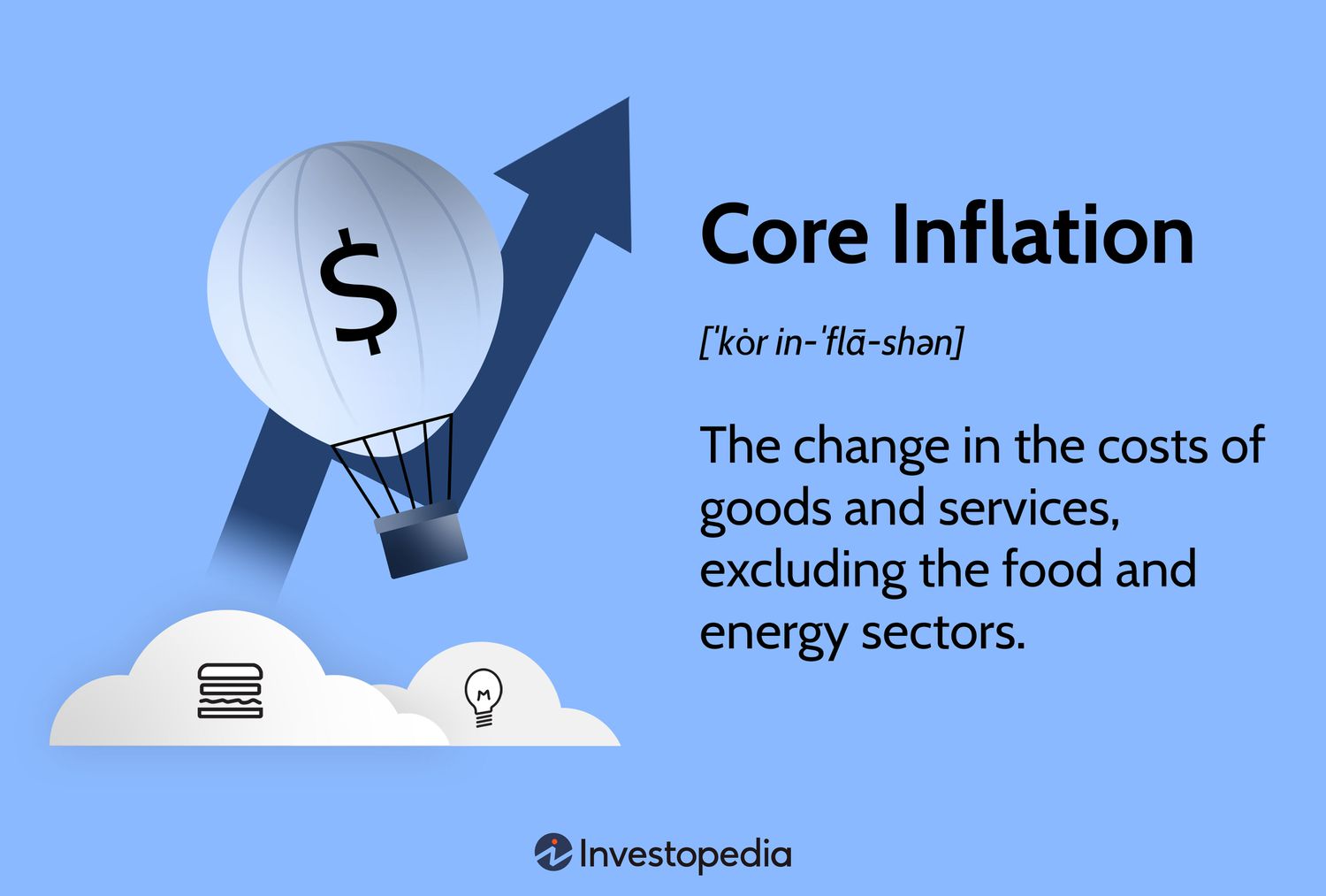 Core Inflation