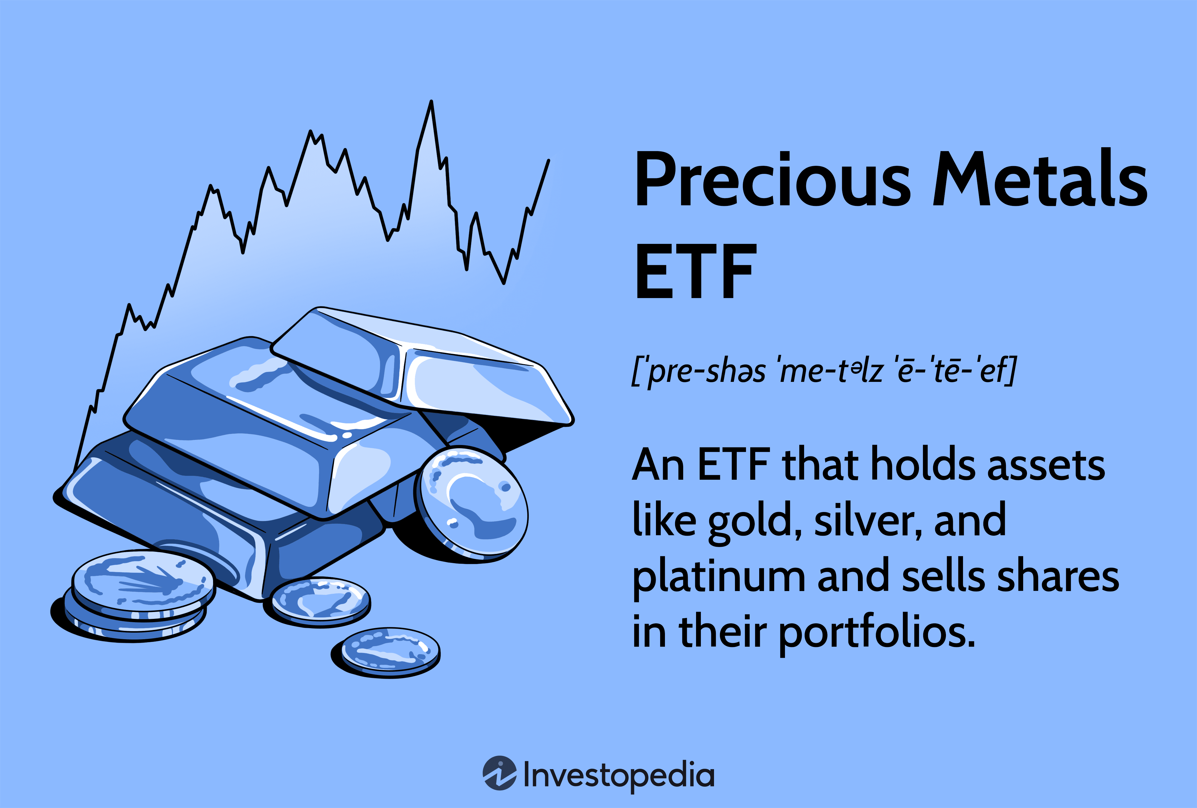 Precious Metals ETFs: An ETF that holds assets like gold, silver, and platinum and sell shares in their portfolios.