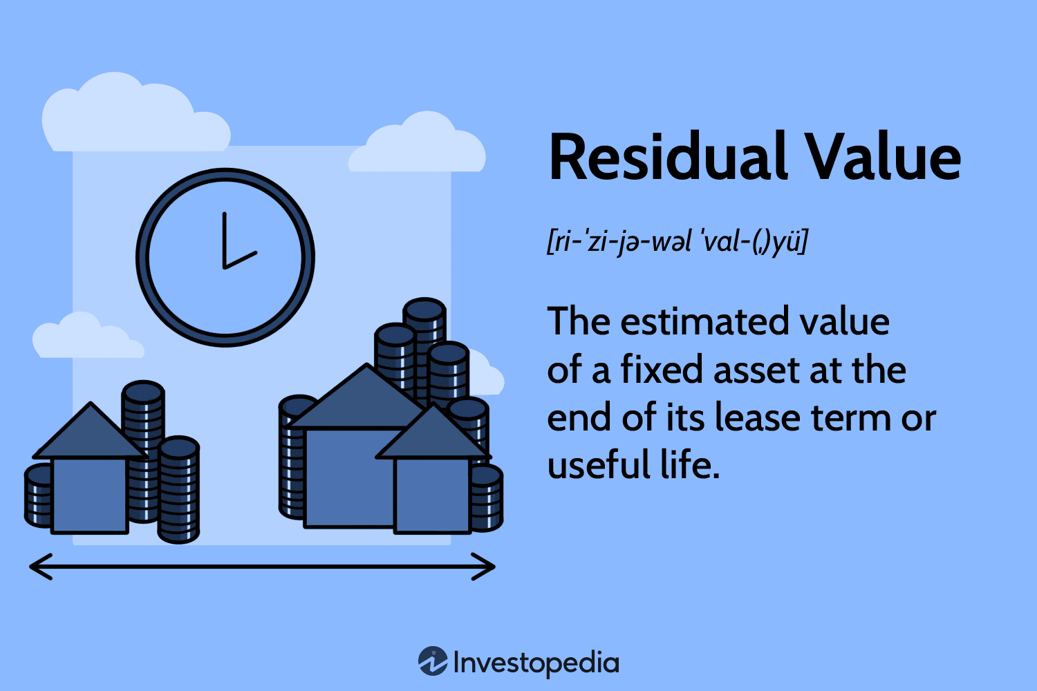 Residual Value