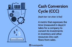 Cash Conversion Cycle