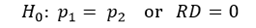 H0:  p1 = p2     or   RD=0