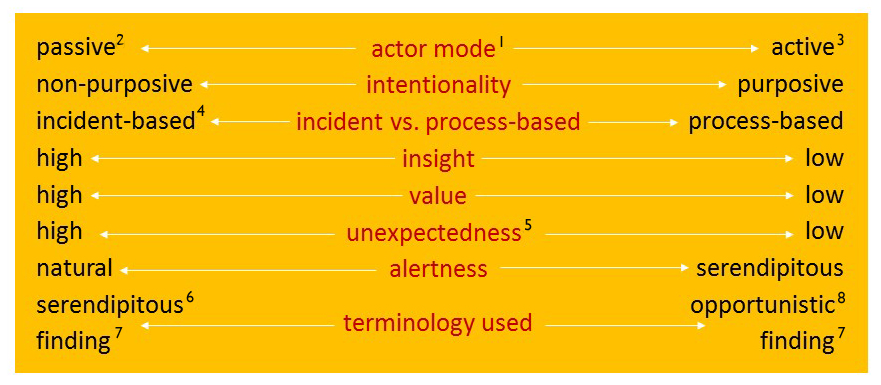 Figure4: Research area: framework of continuums