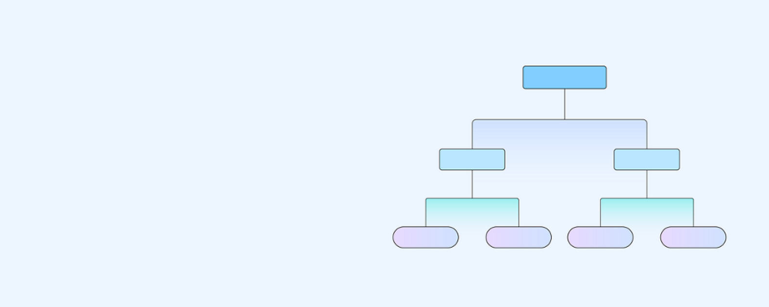 Illustration of decision tree flow chart