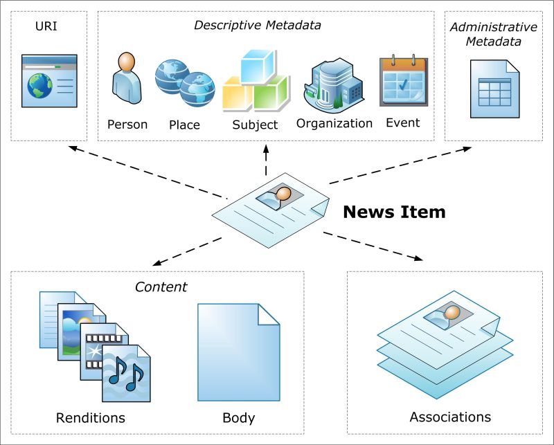 ninjs Data Model diagram