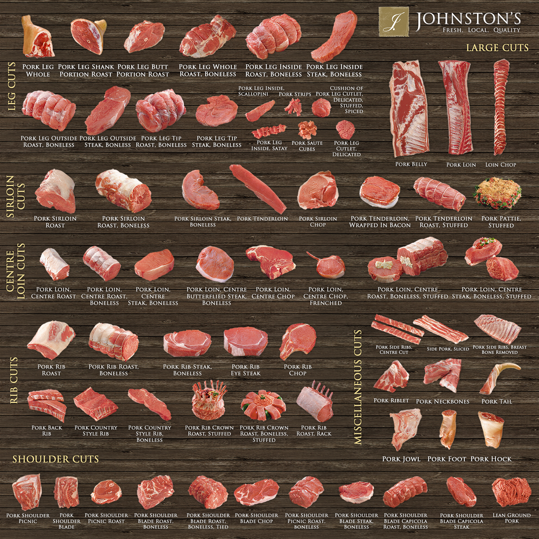 Printable Pork Cuts Chart