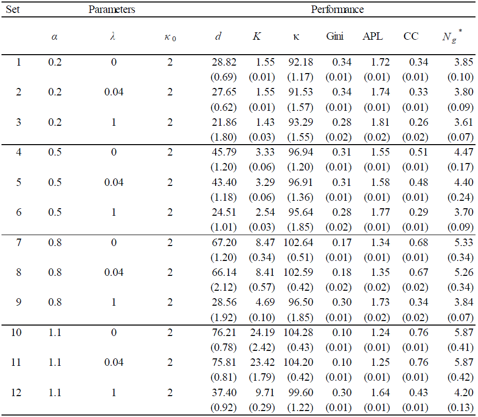 Table 2