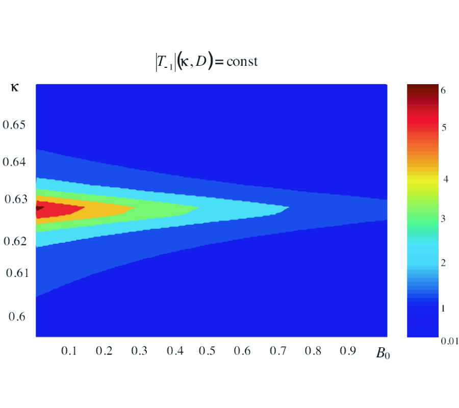 RADIATION FROM SURFACE WITH PERIODIC BOUNDARY OF METAMATERIALS EXCITED BY A CURRENT